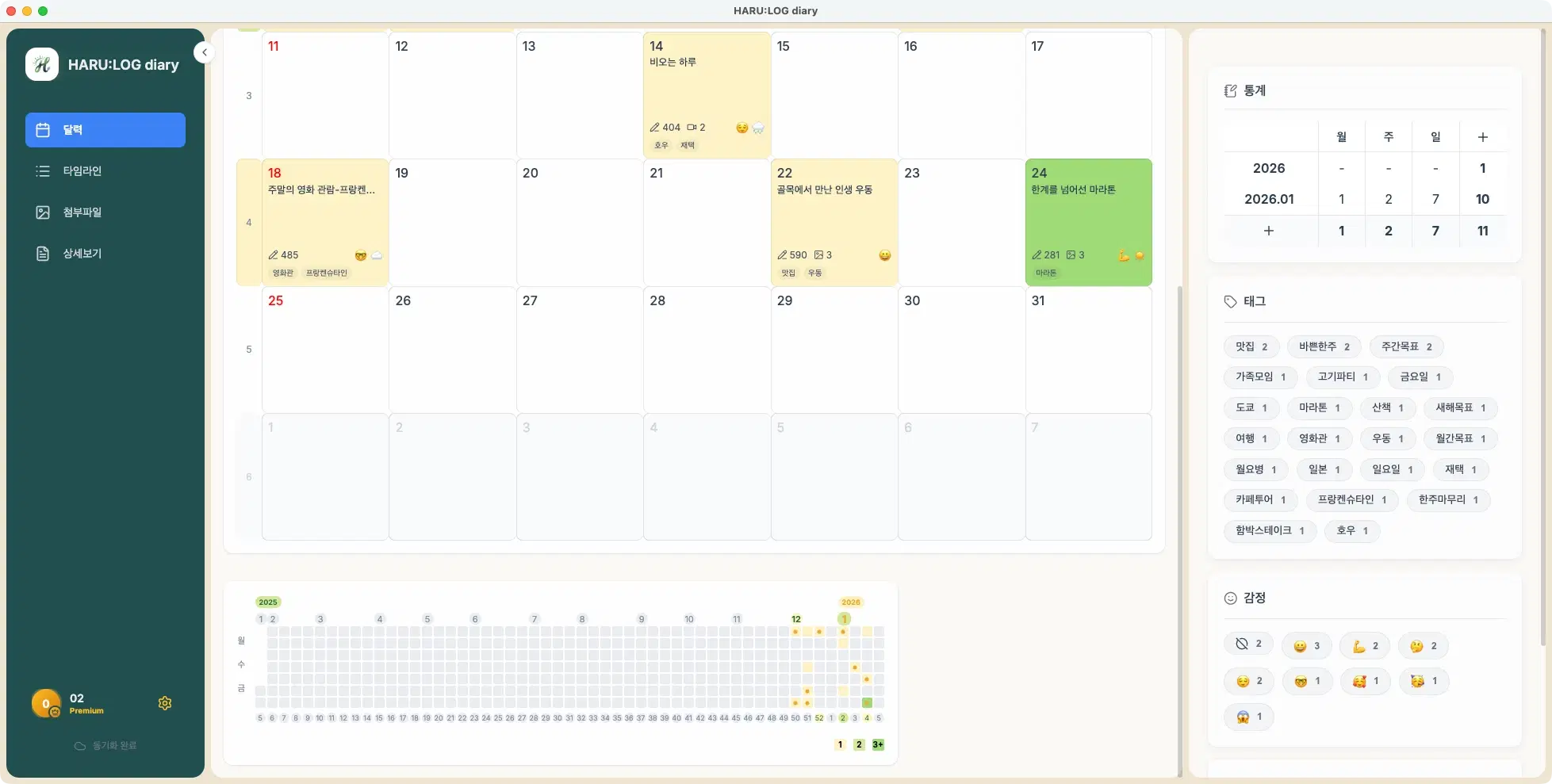Screenshot · Yearly history graph covering daily, weekly, monthly, and yearly entries
