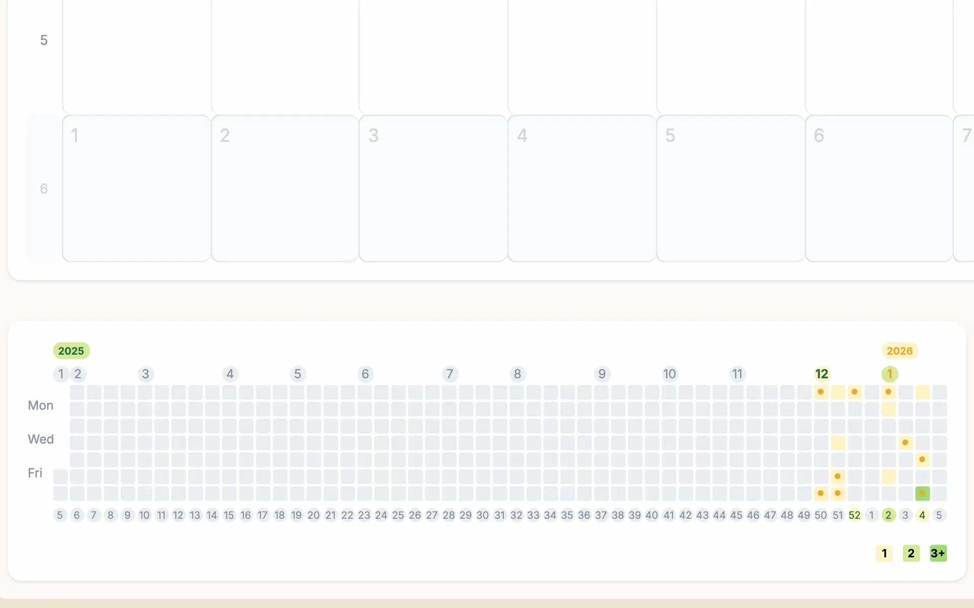 Screenshot · Yearly history graph covering daily, weekly, monthly, and yearly entries